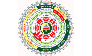Hướng dẫn cách đặt két bạc Kangaroo theo phong thủy.